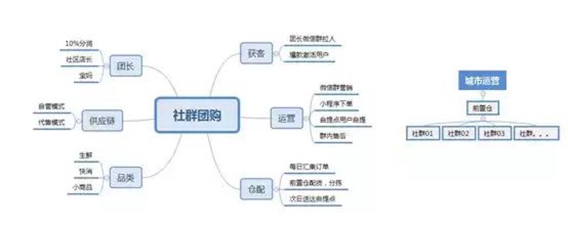微信群管理选购指南
