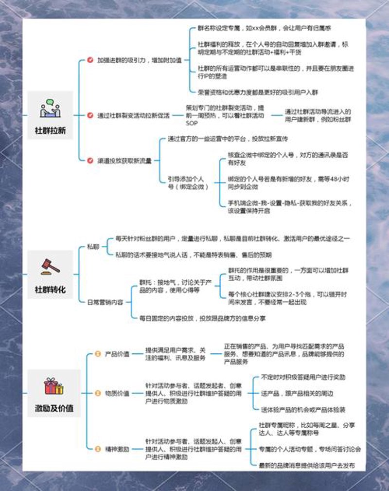 社群运营工具：解锁社交新玩法