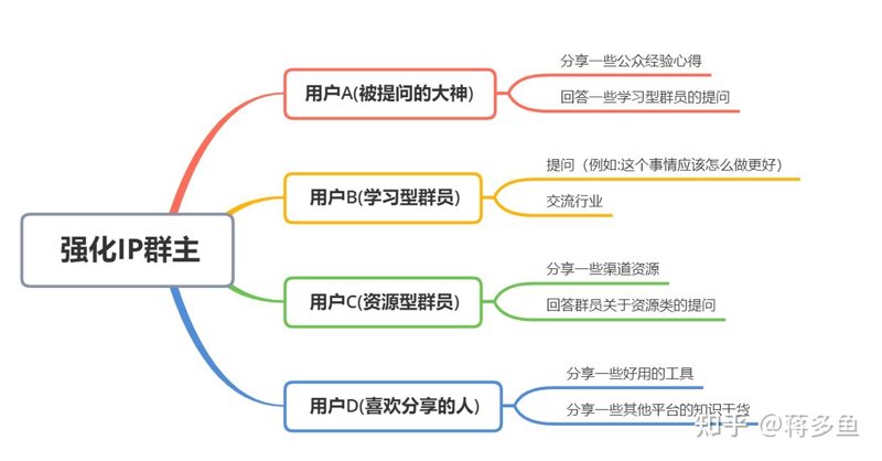 微信营销系统助力商家精准把握市场需求