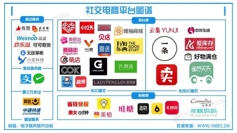 社群运营工具：打造高效沟通的利器