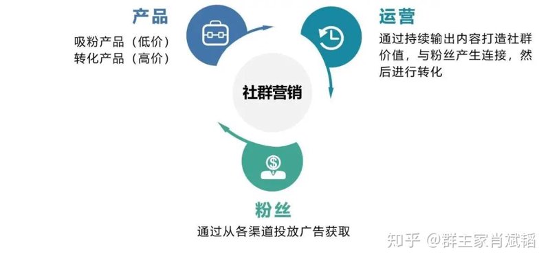 选择微信营销系统的秘诀与指南
