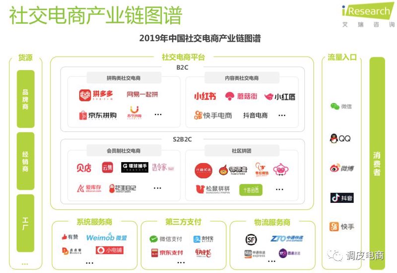 社交电商系统