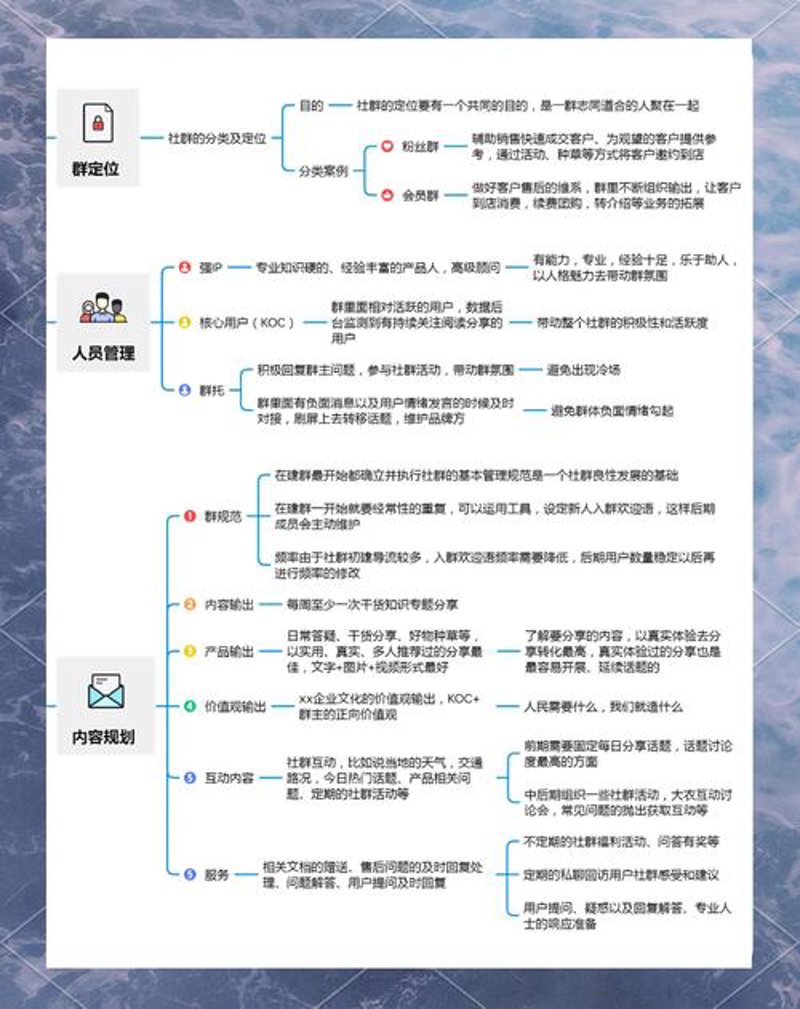 微信裂变工具：解锁增长密码