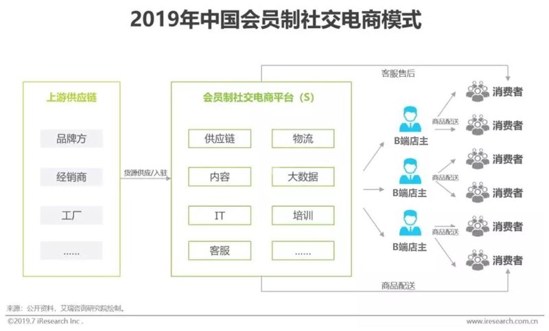 微信工作群管理：构建高效沟通桥梁